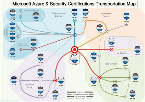 reddit azure|reddit azure certifications.